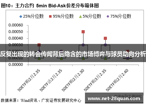 反复出现的转会传闻背后隐含的市场博弈与球员动向分析