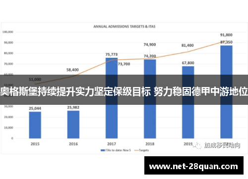 奥格斯堡持续提升实力坚定保级目标 努力稳固德甲中游地位