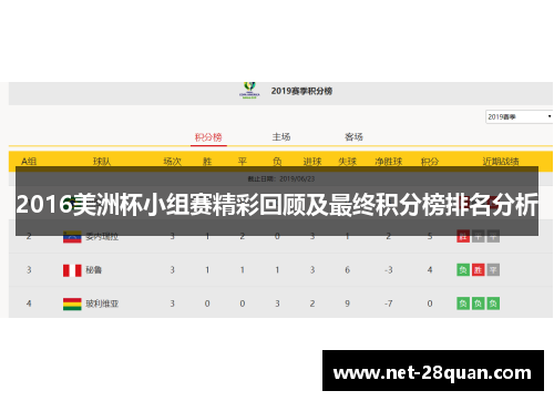 2016美洲杯小组赛精彩回顾及最终积分榜排名分析