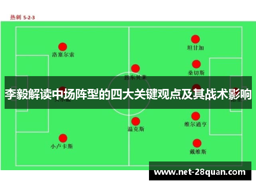 李毅解读中场阵型的四大关键观点及其战术影响