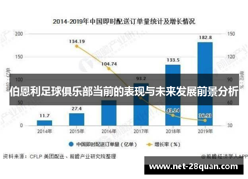 伯恩利足球俱乐部当前的表现与未来发展前景分析