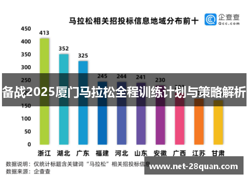 备战2025厦门马拉松全程训练计划与策略解析