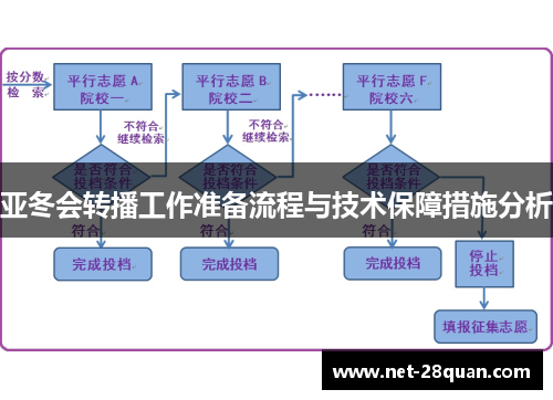 亚冬会转播工作准备流程与技术保障措施分析