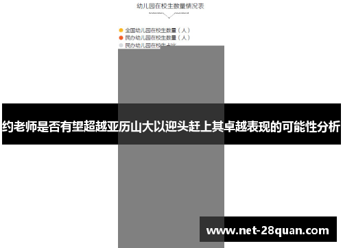 约老师是否有望超越亚历山大以迎头赶上其卓越表现的可能性分析