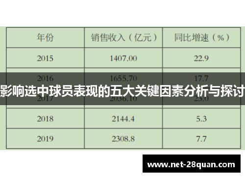 影响选中球员表现的五大关键因素分析与探讨