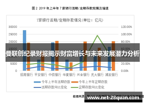 曼联创纪录财报揭示财富增长与未来发展潜力分析