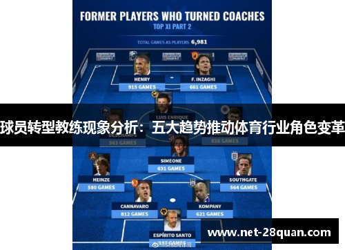 球员转型教练现象分析：五大趋势推动体育行业角色变革