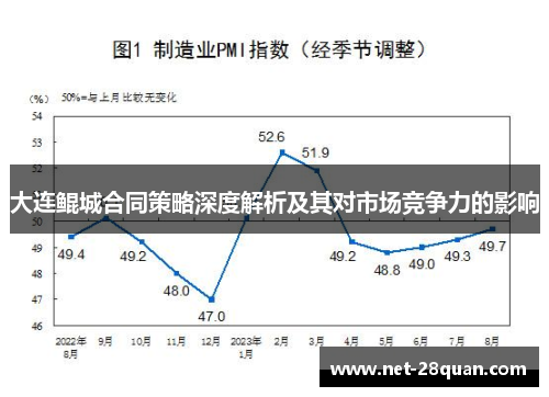 大连鲲城合同策略深度解析及其对市场竞争力的影响