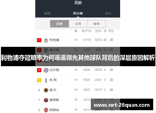 利物浦夺冠赔率为何遥遥领先其他球队背后的深层原因解析