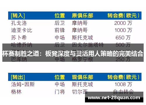 杯赛制胜之道：板凳深度与灵活用人策略的完美结合