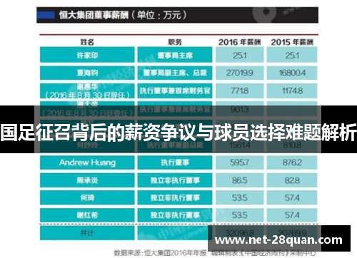 国足征召背后的薪资争议与球员选择难题解析