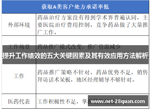 提升工作绩效的五大关键因素及其有效应用方法解析