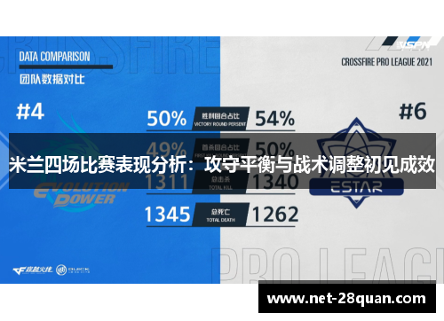 米兰四场比赛表现分析：攻守平衡与战术调整初见成效