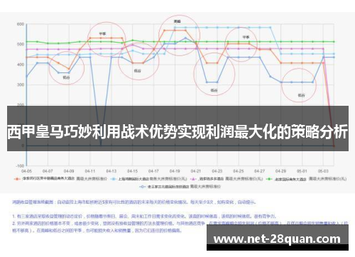 西甲皇马巧妙利用战术优势实现利润最大化的策略分析