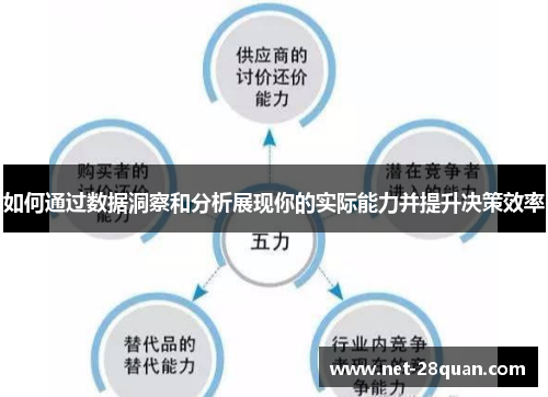 如何通过数据洞察和分析展现你的实际能力并提升决策效率