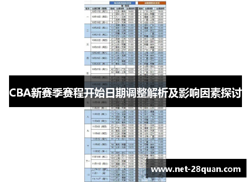 CBA新赛季赛程开始日期调整解析及影响因素探讨